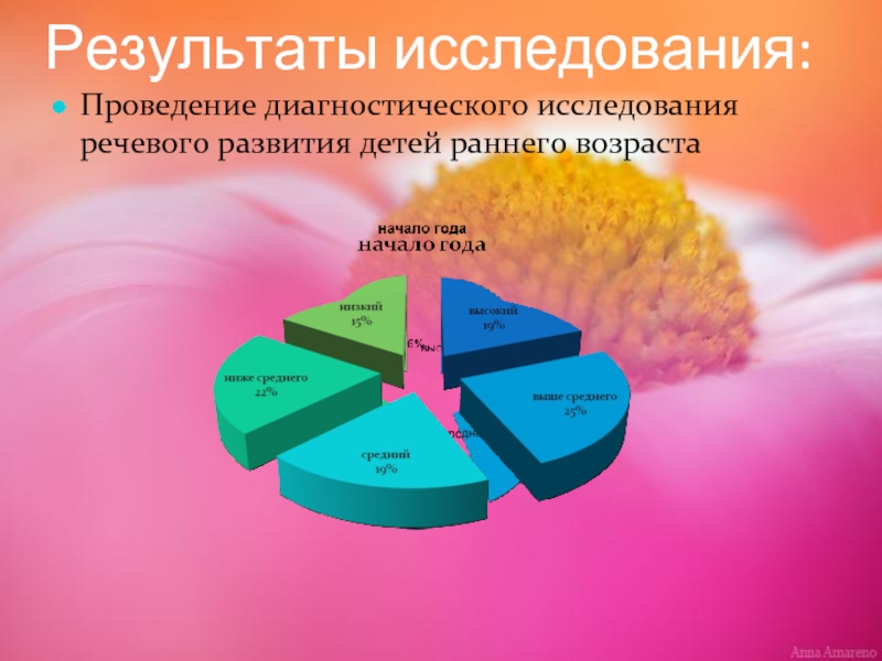 Результаты возраста. Проведение диагностических исследований. Исследователи речевого развития детей. Профилактика речевых нарушений у детей. Исследователи речевому развитию детей раннего возраста.