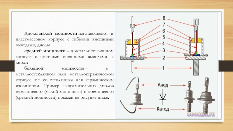 Импульсные диоды презентация