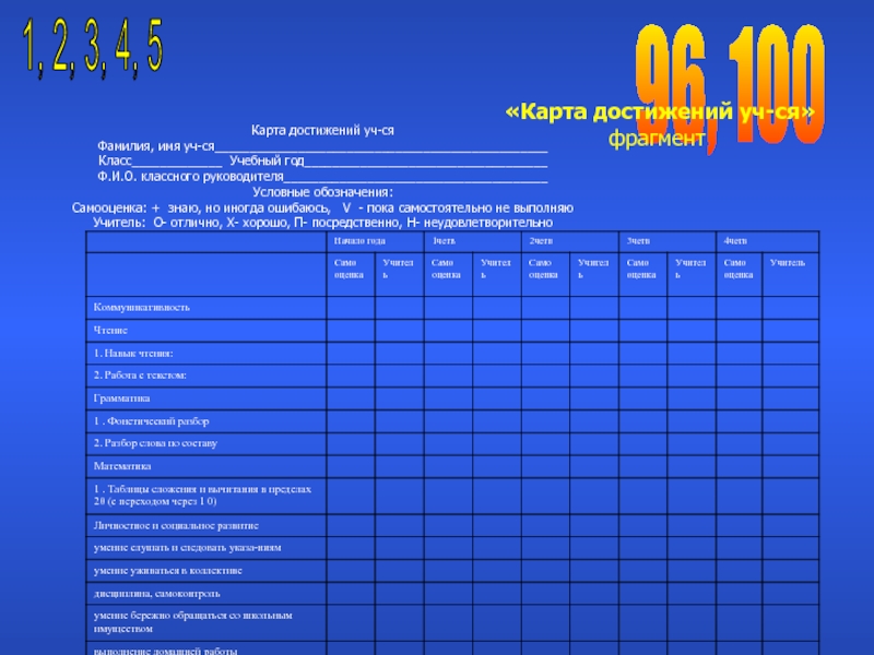 Карта достижений ученика 1 класса шаблоны