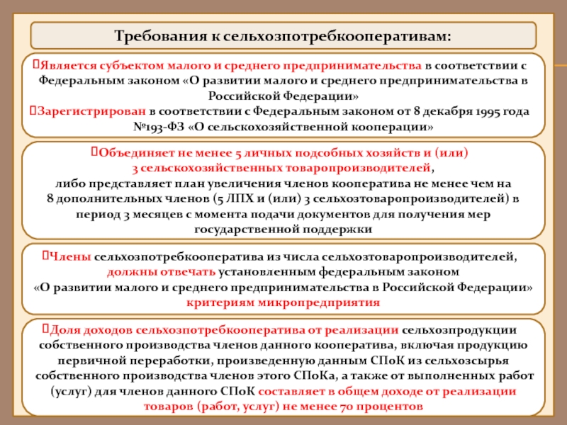 Паспорт федерального проекта создание системы поддержки фермеров и развитие сельской кооперации