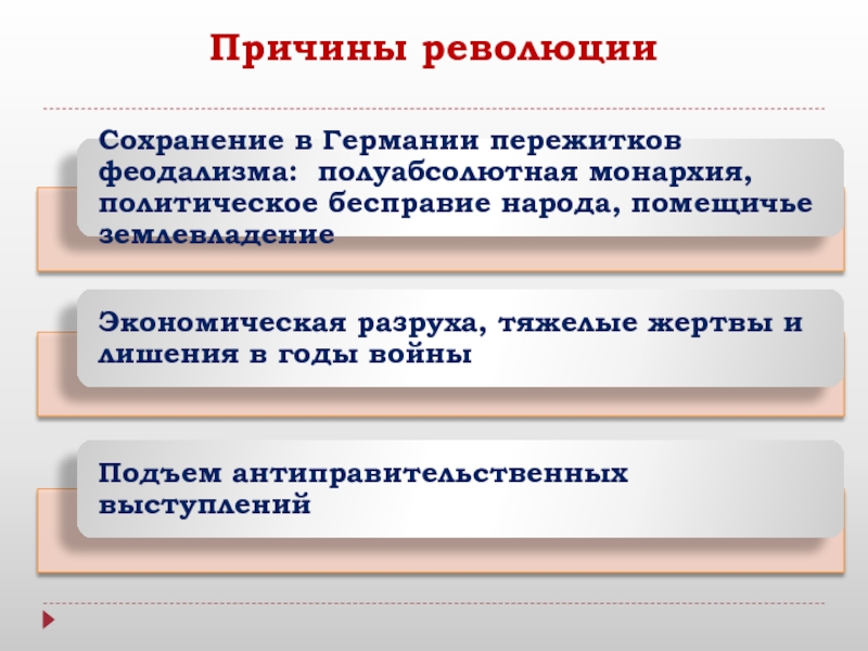 Курс причины. Причины революции в Германии 1918. Причины ноябрьской революции в Германии 1918. Последствия революции в Германии 1918. Причины революции цен.