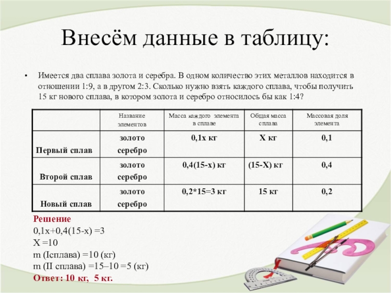 Имеется таблица. Сплав золота и серебра содержал 40. Сплав золота и серебра содержание. Имеется 200 г сплава содержащего золото и серебро в отношении 2 3. Задачи на сплавы золота и серебра.