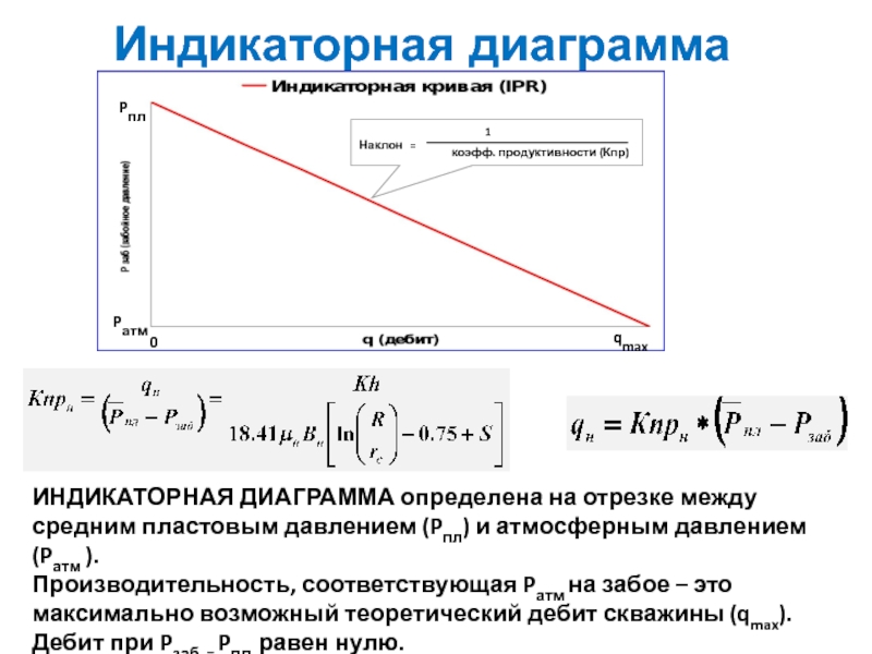 5 индикаторные диаграммы для жидкости и газа их построение и применение