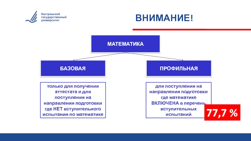 Маркетолог что сдавать. Предметы для поступления. Маркетолог предметы для поступления. Маркетолог предметы ЕГЭ. Что нужно сдавать на маркетолога.