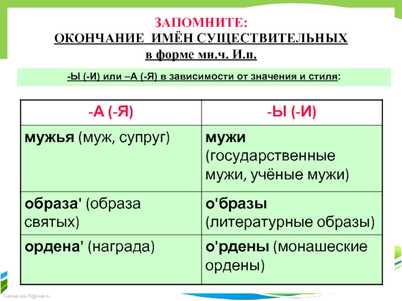 Грамматическая форма употребления глагола