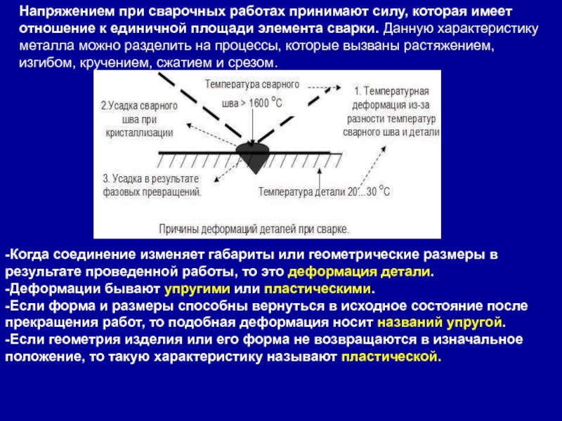 Исследования деформаций. Остаточные напряжения при сварке. Напряжения и деформирования при сварки. Напряжения и деформации при сварке. Деформация в сварке.