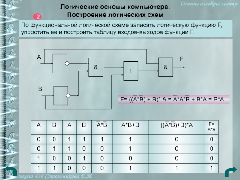 В программе logism построить логическую схему и таблицу истинности функции