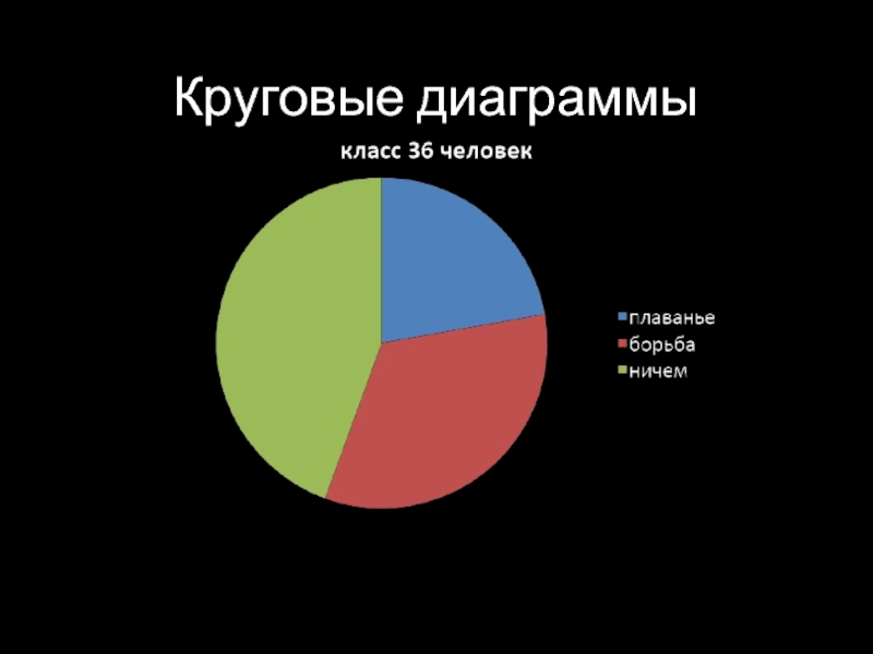 Диаграмма 4. Диаграмма. Круговые диаграммы 4 класс. Красивая круговая диаграмма. Круговая диаграмма на черном фоне.