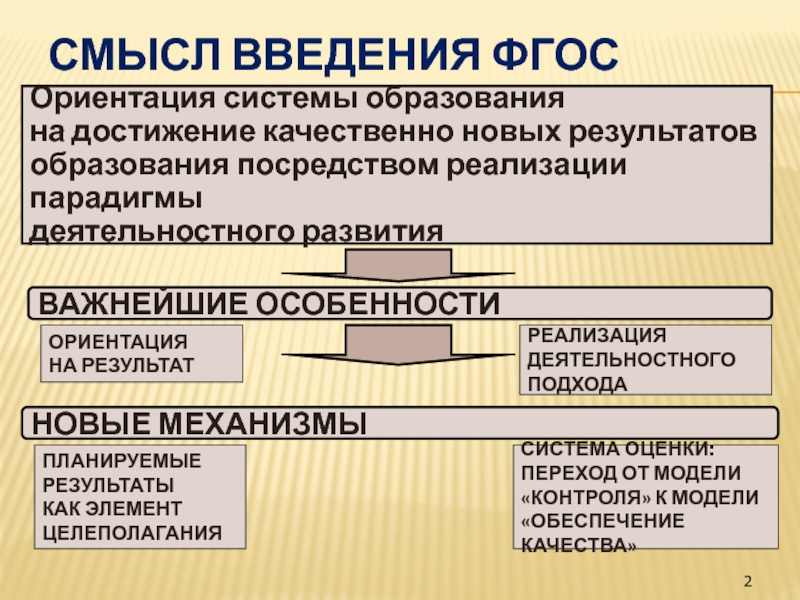 Фгос ориентируется на