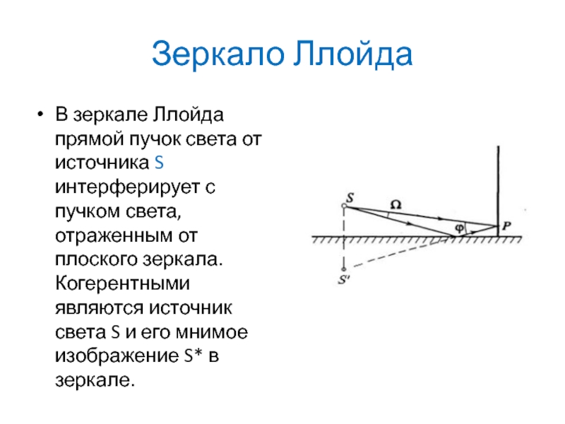 Интерферировать. Зеркало Ллойда интерференция. Интерференция света от зеркала Ллойда. Зеркало Ллойда протяженный источник. Схема Ллойда.