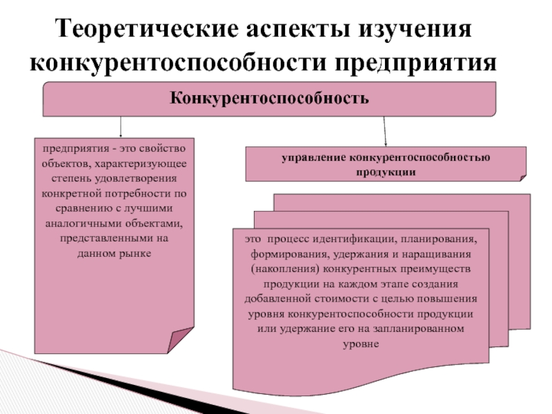 Теоретические аспекты