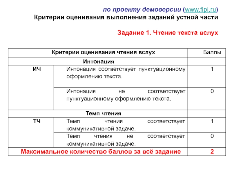 Проект для 9 класса для допуска к огэ по английскому языку