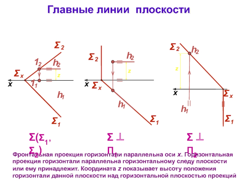 Параллельно и горизонтально