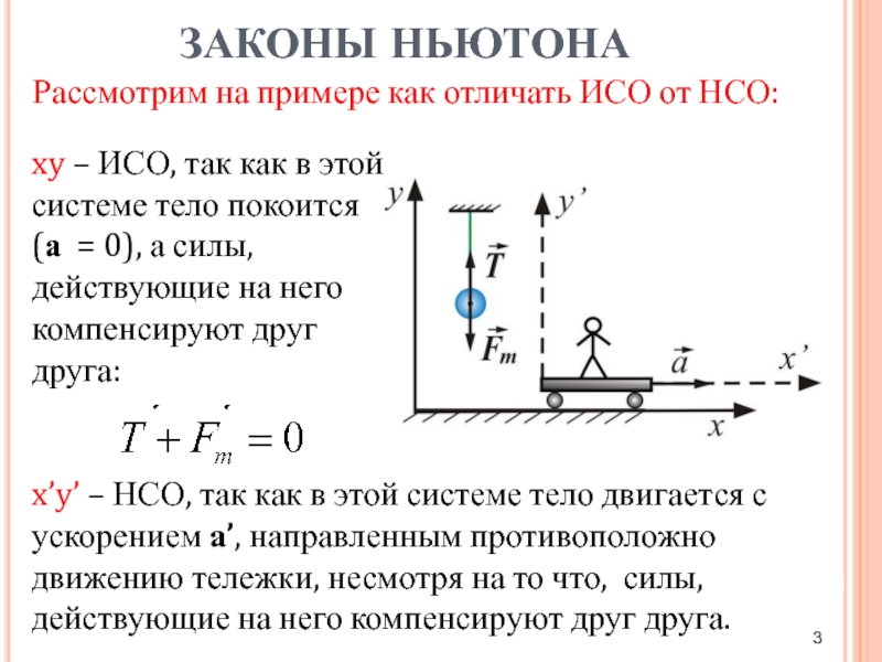 Сил действующих в инерциальных системах отсчета