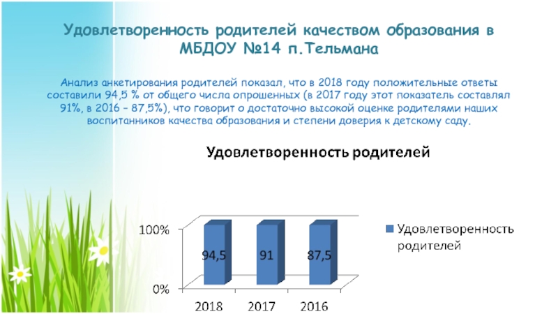 Процент участия. Удовлетворенность родителей. Удовлетворенность родителей качеством образования. Удовлетворенность родителей качеством образовательного процесса. Исследования удовлетворенности родителей качеством образования.