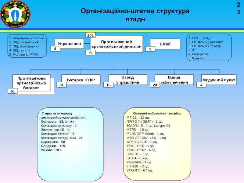 Реферат: Організація метеорологічної підготовки в артилерійському дивізіон