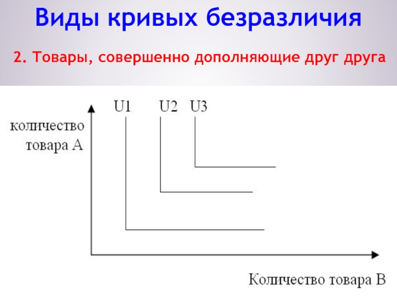 Формы кривых безразличия