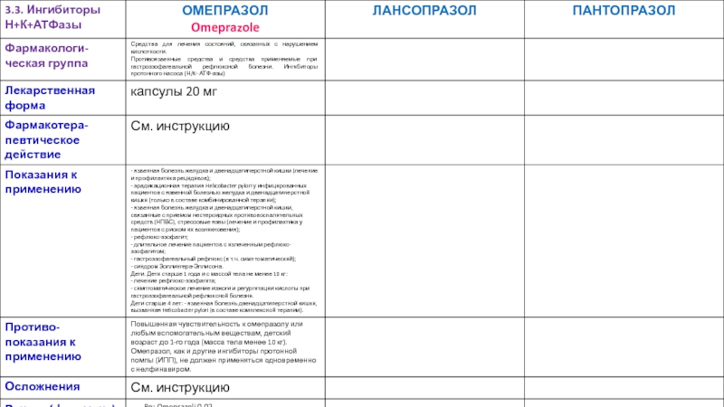 Учреждение образования
 Пинский государственный медицинский колледж
2019-2020