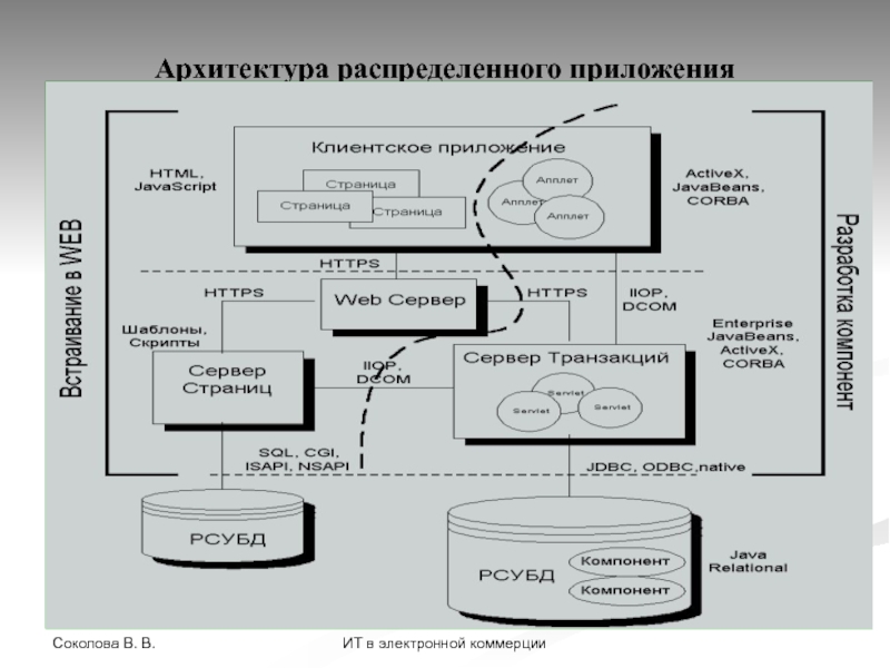 Эксплуатация информационных систем в защищенном