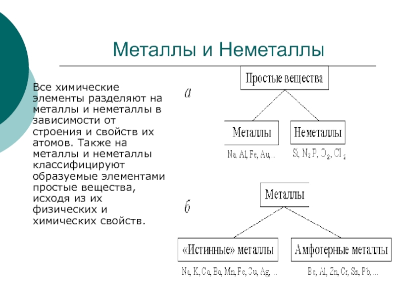 Схема строения неметаллов