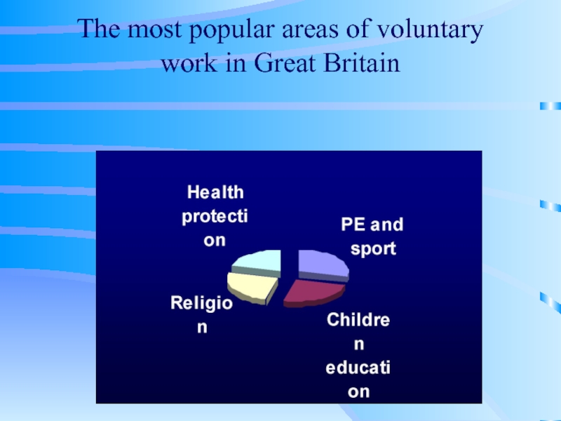 Work in britain. Workers in great Britain. Most popular. Many people in Britain work. Volunteering in great Britain.