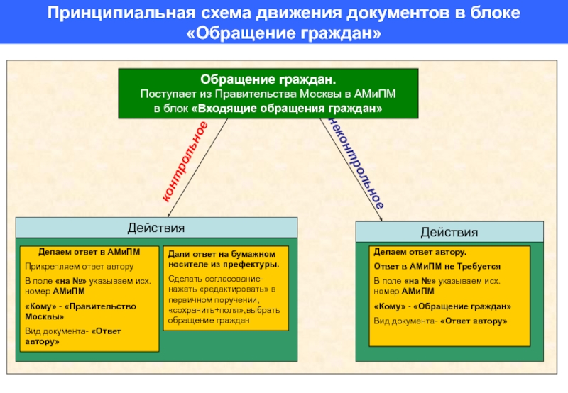 Схема документа это