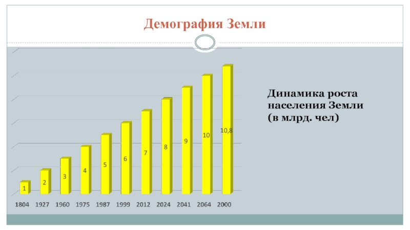 Динамика земли