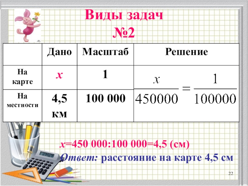 Презентация на тему масштаб