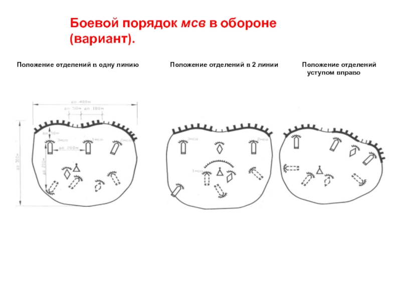 Боевой порядок мсо в обороне схема