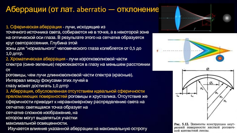 Аберрация света