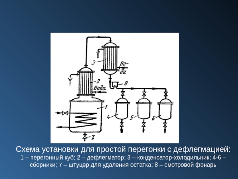 Схема простой перегонки