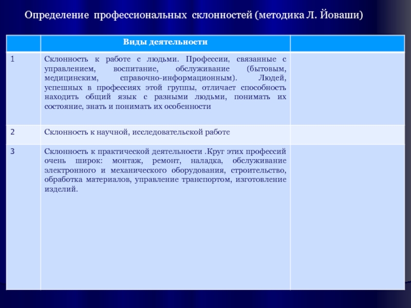 Склонность к профессиональной деятельности для анкеты в военкомат образец