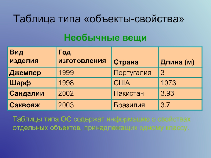 Виды таблиц объект объект