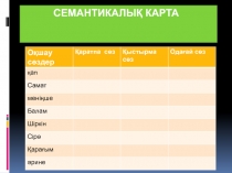 Семантикалы? карта