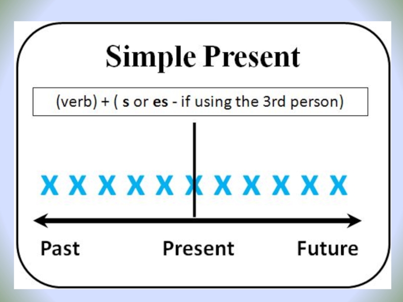 Present line. Present simple timeline. Present simple таймлайн. Present simple линия времени. Презент Симпл временная линия.