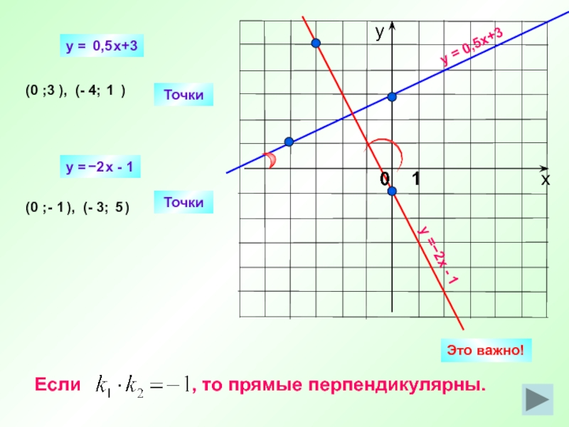 5 точка 0.0