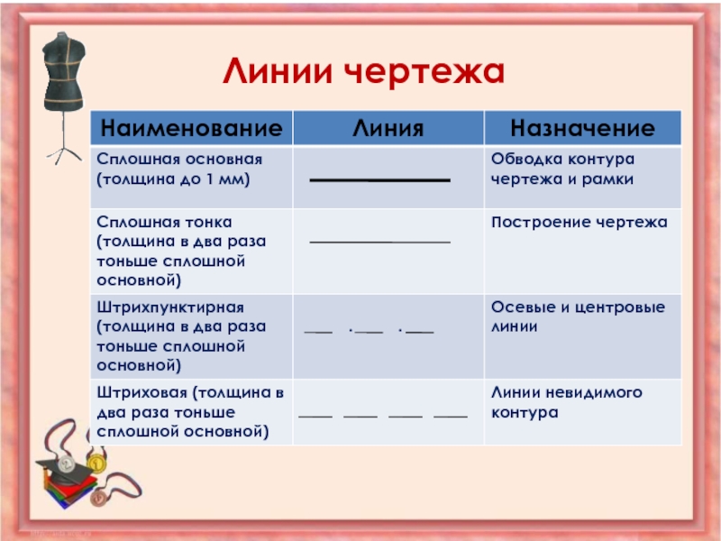 Линии чертежа 5 класс. Линии чертежа. Назначение линий чертежа. Названия линий чертежа. Тема урока: линии чертежа:.