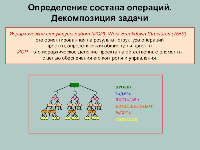 Состав определение. Декомпозиция задач. Декомпозиция целей проекта. Декомпозиция задач проекта. Задачи иерархической структуры.