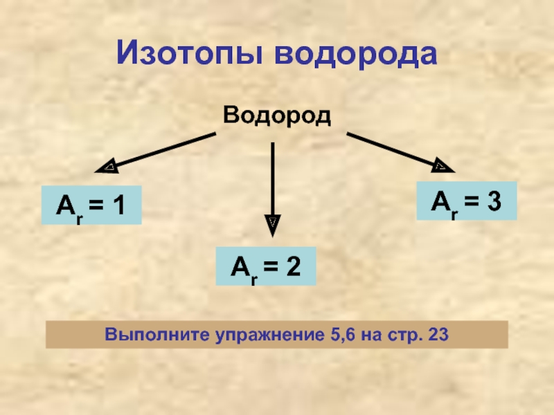 Изотопы водородаВодород Аr = 1Аr = 2Аr = 3Выполните упражнение 5,6 на стр. 23