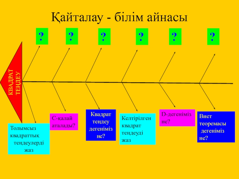 Квадрат теңдеу презентация 8 сынып