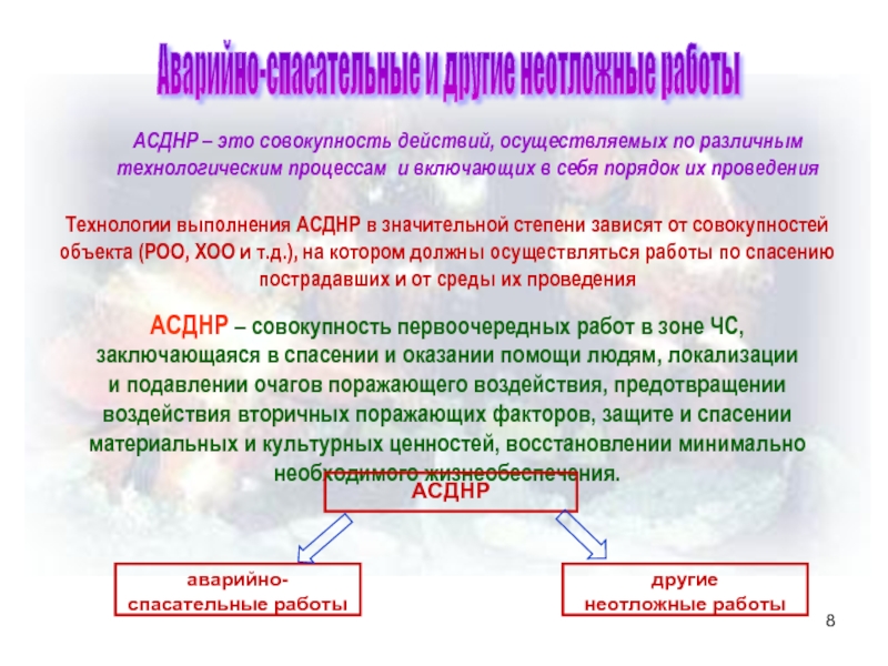 Виды аварийно спасательных и других неотложных работ. Неотложные работы. Аварийно-спасательные и другие неотложные работы (АСДНР). Другие неотложные работы. Другие неотложные работы включают.