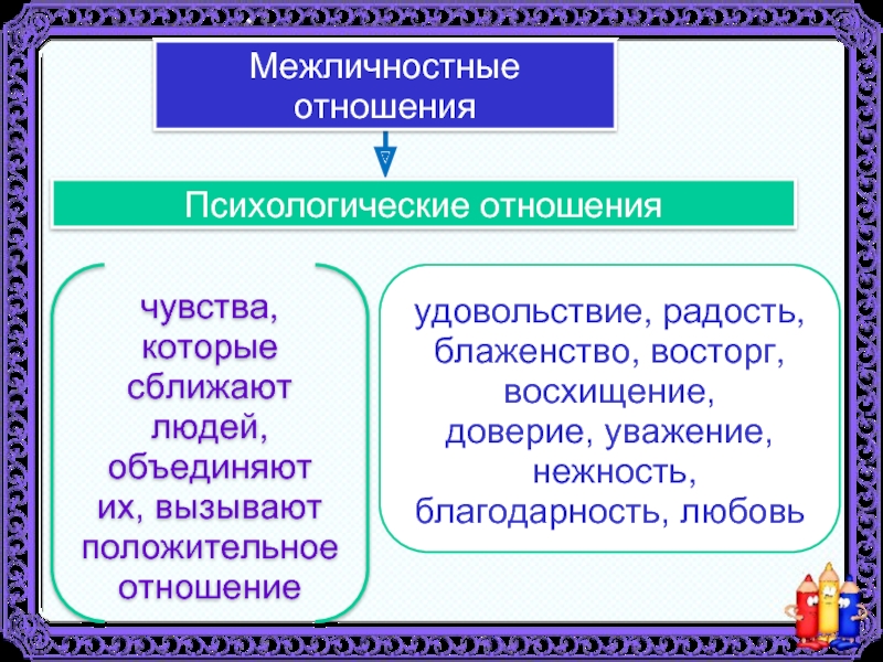 Межличностные отношения ответы