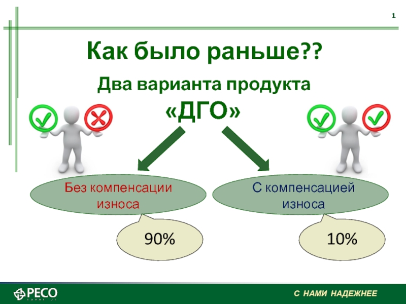 Презентация Два варианта продукта
 ДГО 
С компенсацией износа
Без компенсации