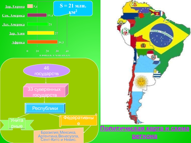 Мексика унитарное. Субрегионы Латинской Америки 11 класс. Субрегионы Латинской Америки карта. Субрегионы Латинской Америки карта 11 класс. Схему "страны Латинской Америки.