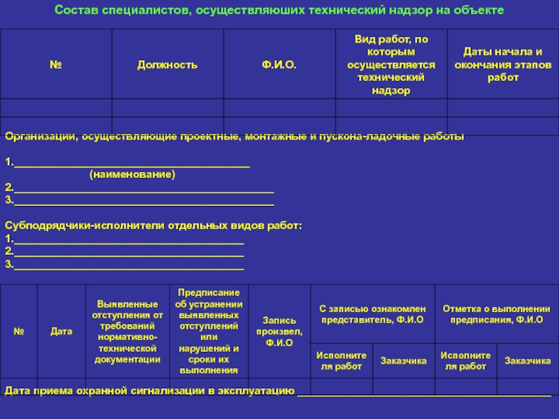 Технический надзор осуществляется. Функции технического надзора. Технический надзор документы. Что такое технический надзор за проведением работ. Специалист технического надзора.