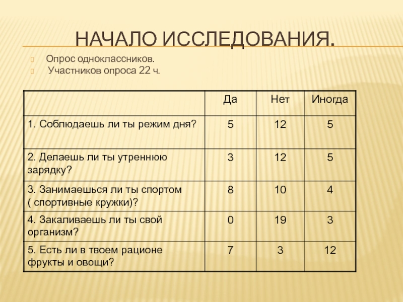 Участники опроса. Начало опроса. Опрос участников проекта. Анкетирование Утренняя зарядка.