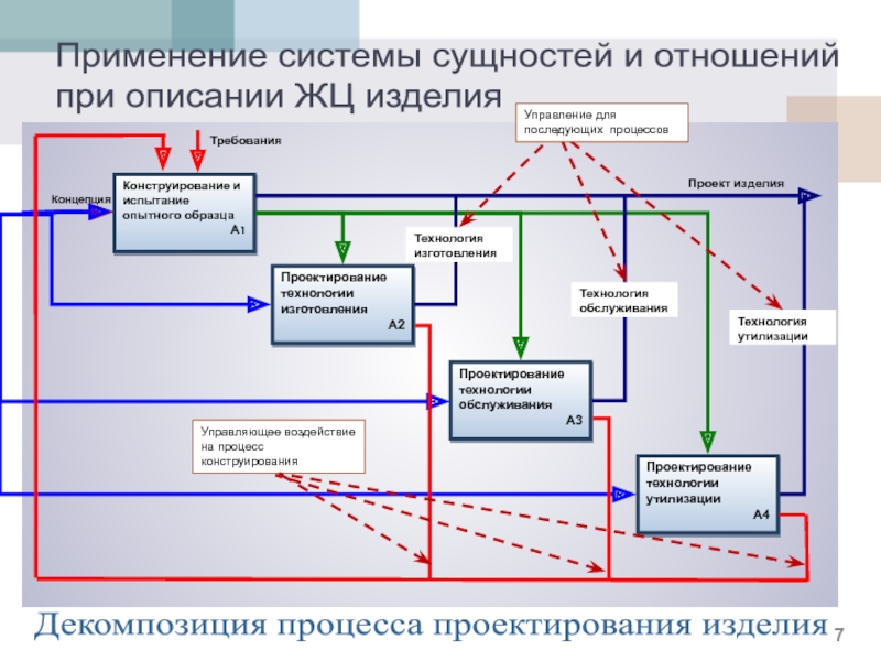 Управление подсистемами проекта