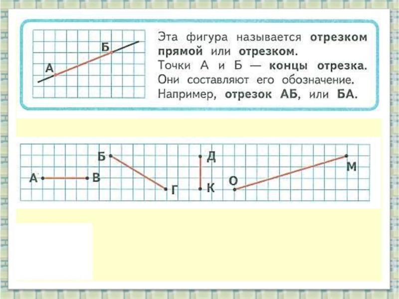 Обозначение отрезка. Отрезок и его обозначение. Отрезок и его обозначение 1 класс перспектива. Название отрезков 1 класс. Как обозначается отрезок в первом классе?.