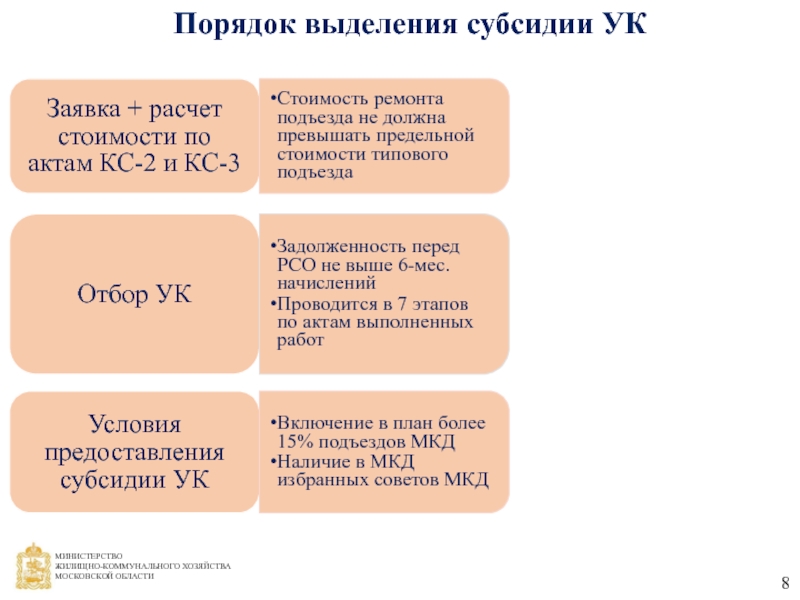 Карта ресурсообеспечения мкд многоквартирных домов московской области