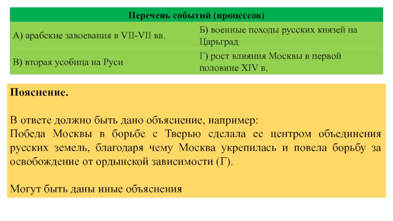 Какой из приведенных исторических фактов. Используя знания исторических фактов объясните почему. Используй знание исторических фактов объясните почему. Почему это событие имело большое значение в истории нашей страны. Используя знания исторических фактов объясните п.